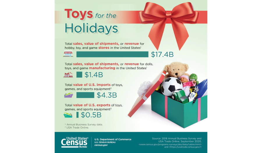 The 2022 Holiday Season